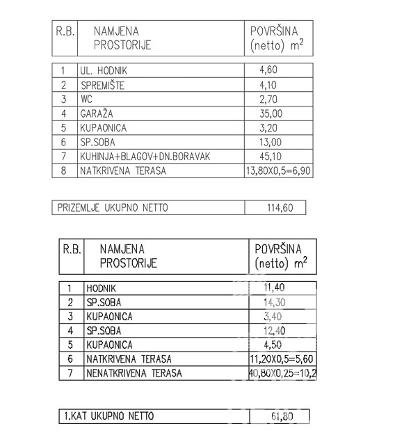 Vodice, investimento per il futuro, casa moderna con piscina e garage