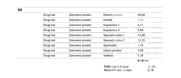 Vodice, appartamento con due camere da letto e vista mare