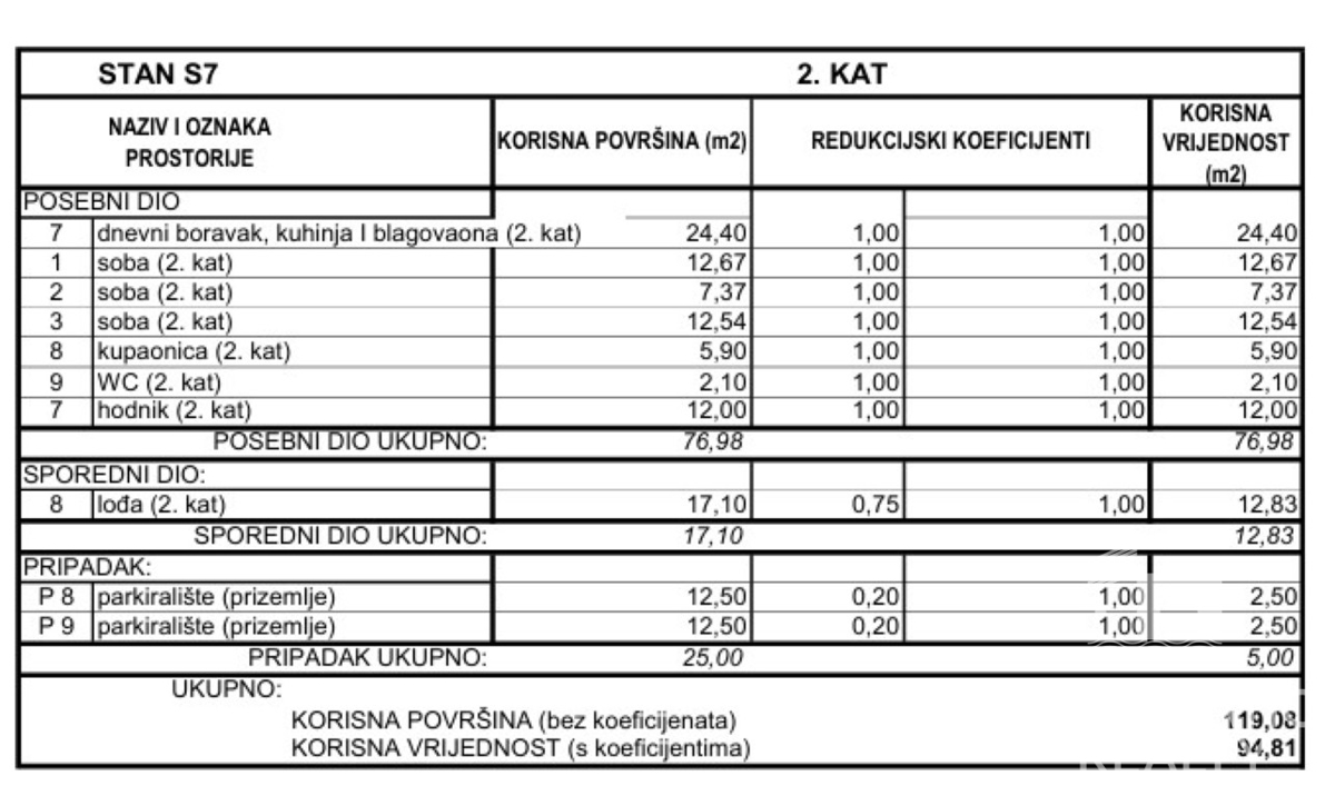 Srima, appartamento trilocale con ampio terrazzo e giardino di 196,80 m2