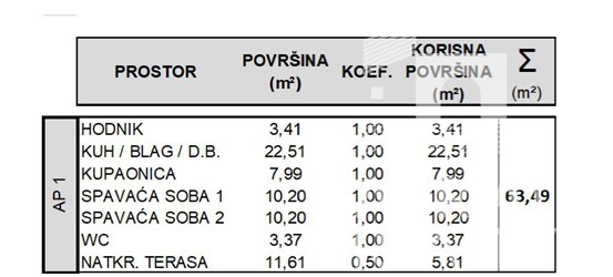 Grebaštica, bilocale in nuova costruzione