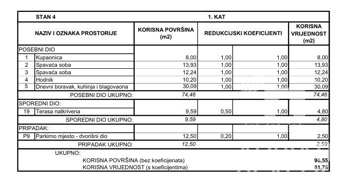 Vodice, appartamento bilocale al primo piano di una nuova costruzione