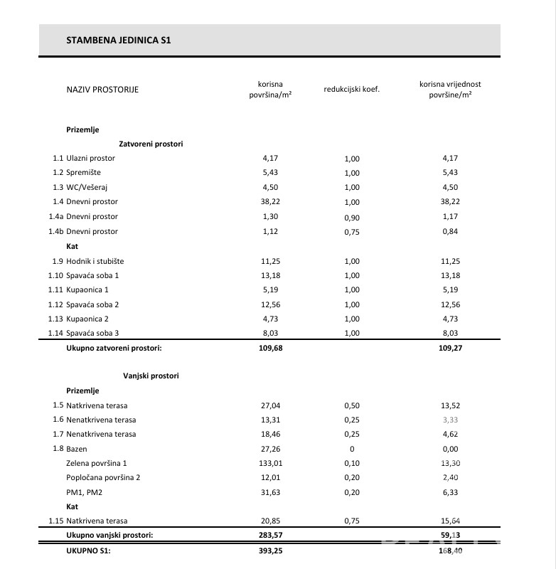 Vodice, moderno appartamento su due livelli con piscina e giardino