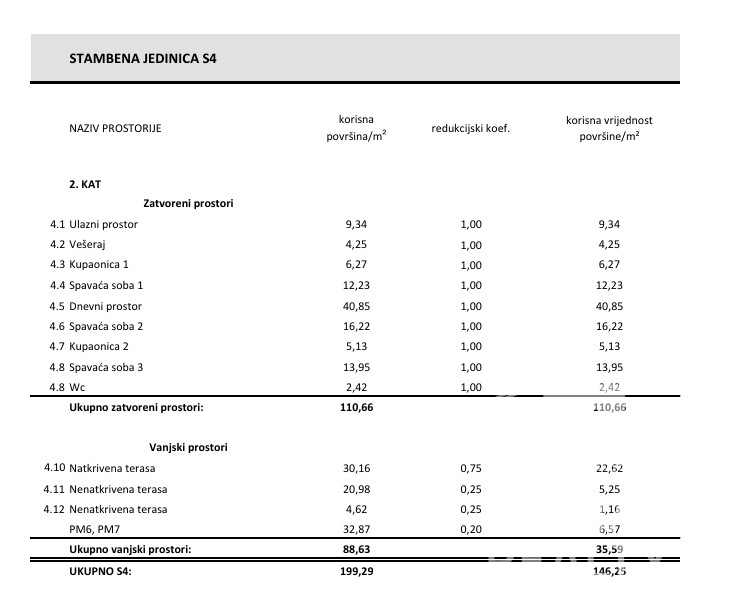 Vodice, attico esclusivo con vista mare in una moderna costruzione di nuova realizzazione