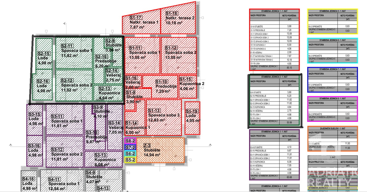 Vodice, nuova costruzione, appartamento su due livelli con due camere da letto e terrazza