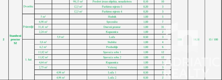 Vodice, nuova costruzione, appartamento su due livelli con due camere da letto e terrazza