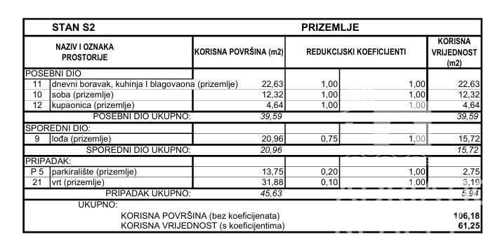 Srima, confortevole monolocale con giardino, nuova costruzione