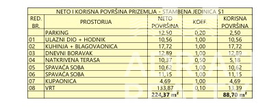 Vodice, appartamento con due camere da letto con giardino