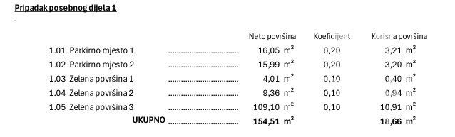 Vodice, moderno bilocale con giardino