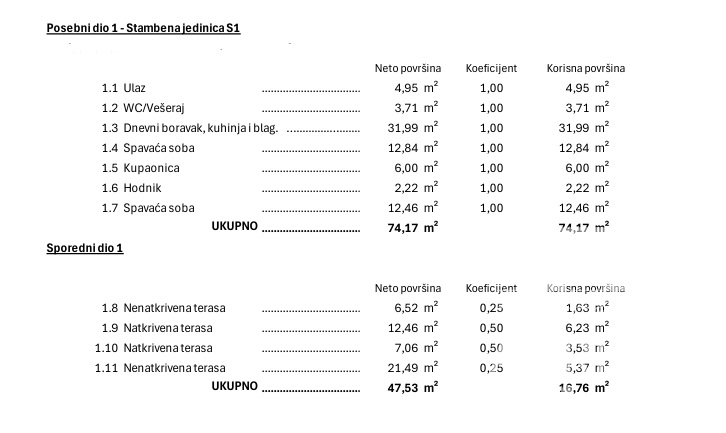 Vodice, moderno bilocale con giardino