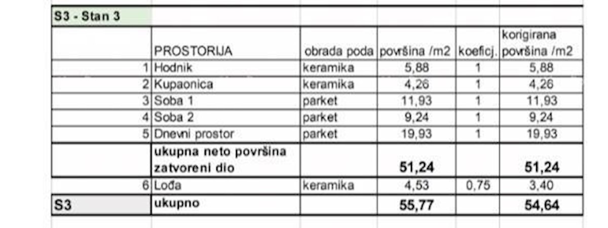 Appartamenti in vendita in un nuovo progetto residenziale in una posizione esclusiva, a 300 m dal mare, Pola, Veruda!