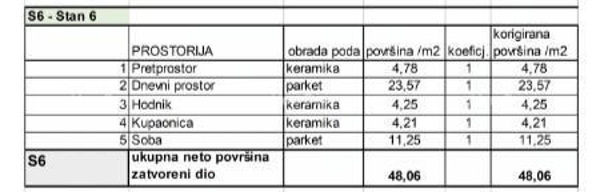 Appartamenti in vendita in un nuovo progetto residenziale in una posizione esclusiva, a 300 m dal mare, Pola,Lungo mare. !