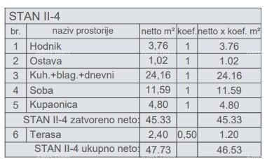 Appartamenti in vendita in un nuovo complesso residenziale in costruzione, vicino al tribunale, Pola!