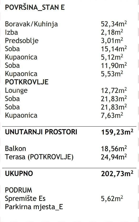 Rovigno, nuovi appartamenti nelle immediate vicinanze del mare e della spiaggia.