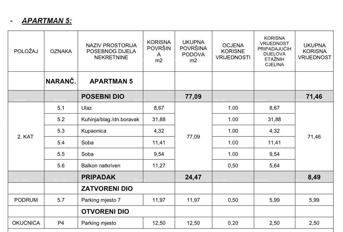 Nuovo, esclusivo progetto residenziale e commerciale, Opatija