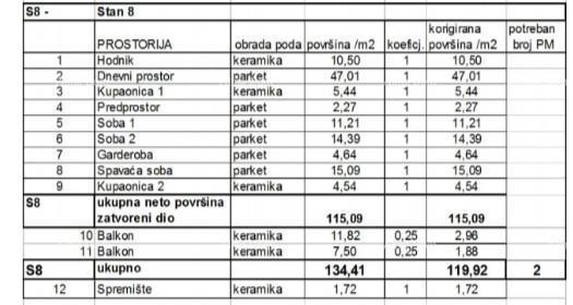 Appartamenti in vendita in un nuovo progetto residenziale in una posizione esclusiva, a 300 m dal mare, Pola, Veruda!