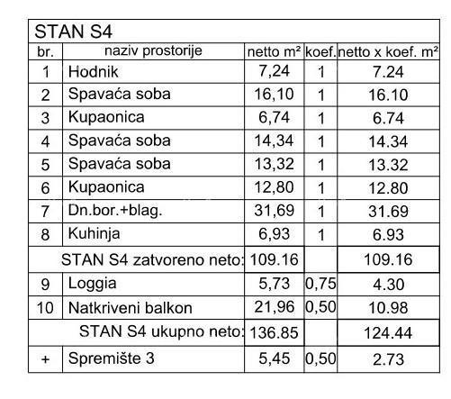 Vendita! Appartamento in nuovo complesso con 3 camere da letto e due posti auto, Pula, Valdebek! S4