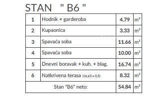 Appartamento moderno in un nuovo progetto, Pula! B6