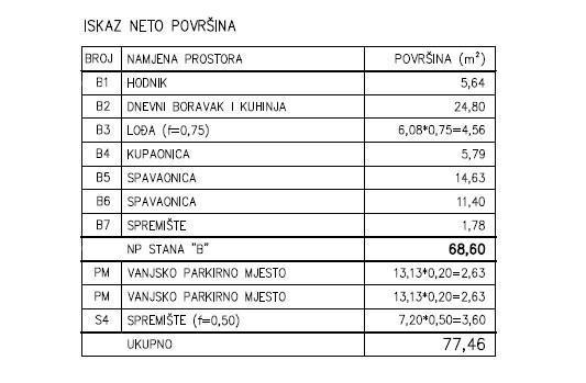 Vendita - Appartamento moderno in un nuovo complesso residenziale privato a Šijana, Pola! D-B