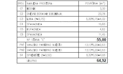 Vendita - Appartamento moderno in un nuovo complesso residenziale privato a Šijana, Pola! E-C