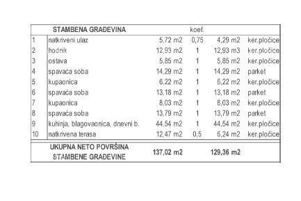 Moderna villa  con piscina in vendita, Kožljani, Barban!