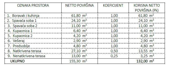 Nuovo progetto! Appartamenti in ottima posizione, vicino al mare, Umago! appartamento E zg1
