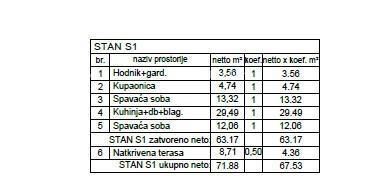 Vendita - appartamento al piano terra, in un nuovo complesso residenziale, Valdebek, Pola! Zg6 S1