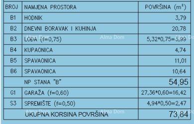 Vendita - Appartamento moderno in un nuovo complesso residenziale privato a Šijana, Pola! F-B