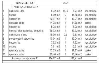 Moderna villa duplex con piscina in vendita, Kožljani, Barban!