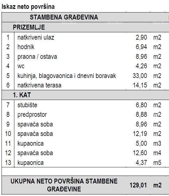 Terreni edificabili con permesso per case vacanza con piscina – Marčana