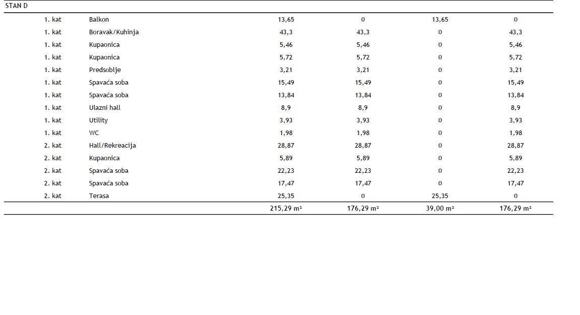 ROVIGNO - Appartamento duplex in un nuovo progetto / posizione TOP, a 2 minuti dal mare! (D)