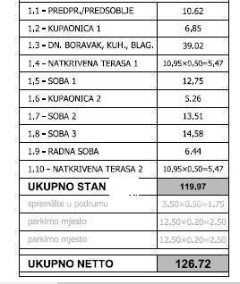 PULA! NUOVO PROGETTO! Appartamento a 200 m dal centro