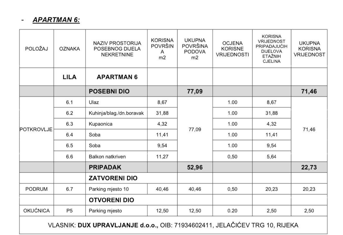 Nuovo, esclusivo progetto residenziale e commerciale, Opatija