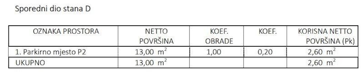 Vendita di appartamenti in costruzione, a 500 m dal mare e dalle spiagge, Umago, Zambratija!