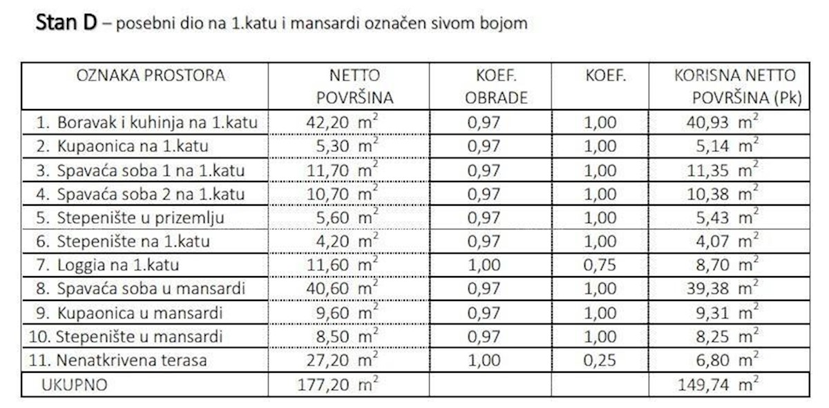 Vendita di appartamenti in costruzione, a 500 m dal mare e dalle spiagge, Umago, Zambratija!