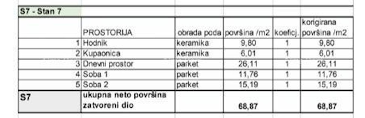 Appartamenti in vendita in un nuovo progetto residenziale in una posizione esclusiva, a 300 m dal mare, Pola, Veruda!