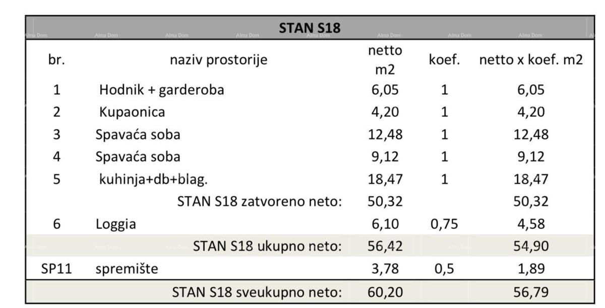 Appartamento Pula