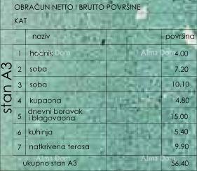 Appartamenti in vendita in un nuovo complesso residenziale, Pola