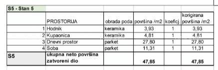 Appartamenti in vendita in un nuovo progetto residenziale in una posizione esclusiva, a 300 m dal mare, Pola, Veruda!