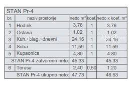 Vidikovac.  Vendita di appartamenti in un nuovo progetto, la costruzione è iniziata, Pola! S4