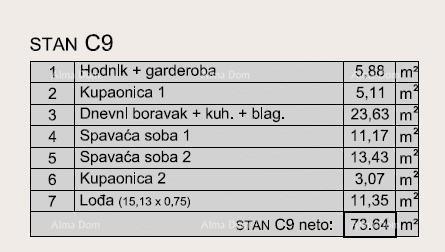 Vendita di appartamenti moderni in un edificio esclusivo con vista sulla marina, Pula!