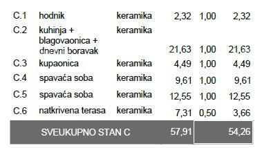 In vendita appartamento in nuova costruzione – Pula, Veli Vrh, S-C Z-B
