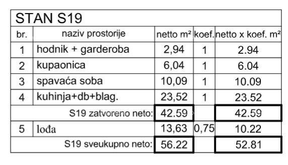 Poreč - nuovo complesso residenziale e commerciale, vendita appartamenti, S19