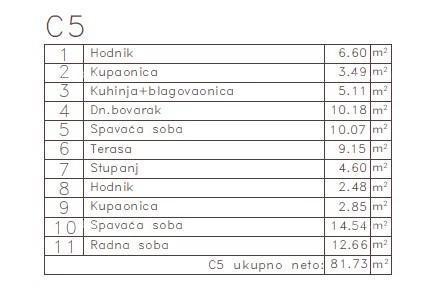 MEDULIN - Appartamento in nuovo progetto / 300 m dal mare!!! (C5)