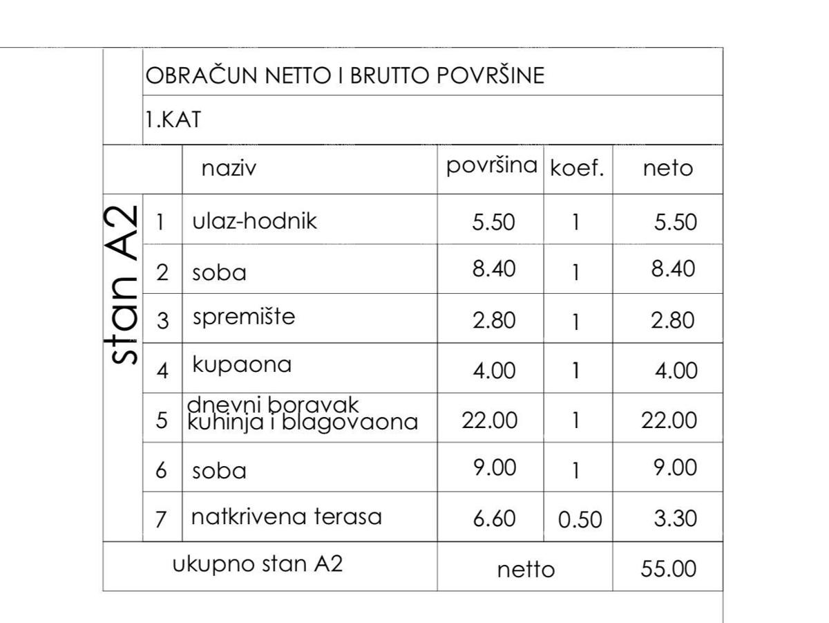 PULA, Nuova Costruzione!