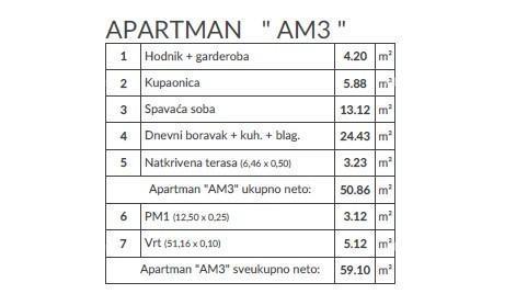 Appartamento Banjole