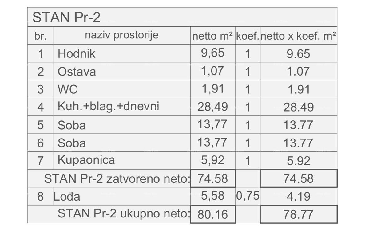 Vendita di appartamenti in un nuovo progetto, edificio completato. Pula