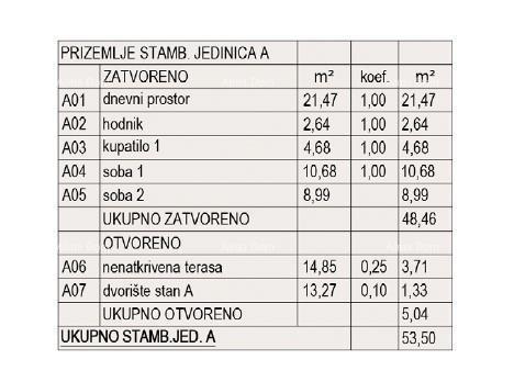 Vendita di appartamenti in costruzione - nuovo complesso residenziale, Pola! Appartamento A Zg. A3