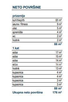 Vendita di ville indipendenti con piscina in un progetto residenziale di lusso, Labin!