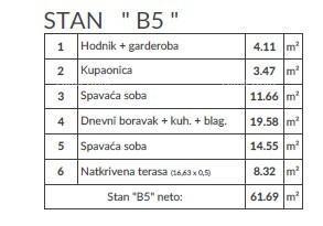 Appartamento moderno in un nuovo progetto, Pula! B5