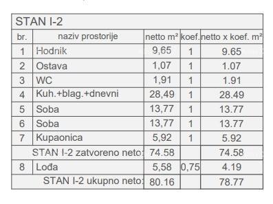 Appartamenti in vendita in un nuovo complesso residenziale in costruzione, vicino al tribunale, Pola!